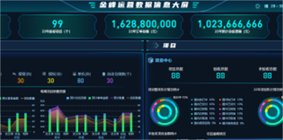 工厂信息化