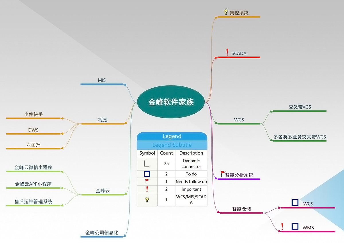 金峰软件系统