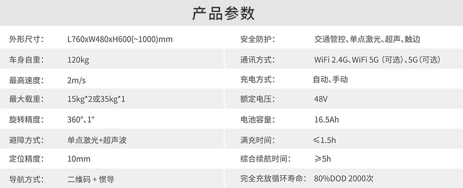 产品参数