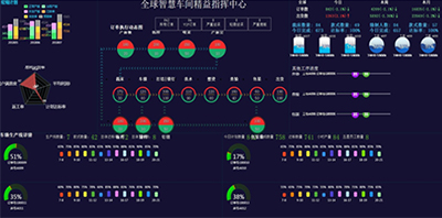 工厂信息化